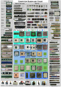Computer_hardware_poster_1_7_by_Sonic840-211x300 Computer_hardware_poster_1_7_by_Sonic840