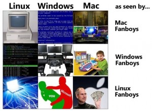 howfanboysseeoperatingsystems-300x219 howfanboysseeoperatingsystems
