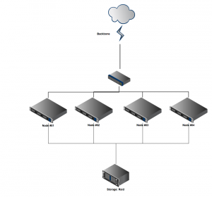 diagrama-300x280 diagrama